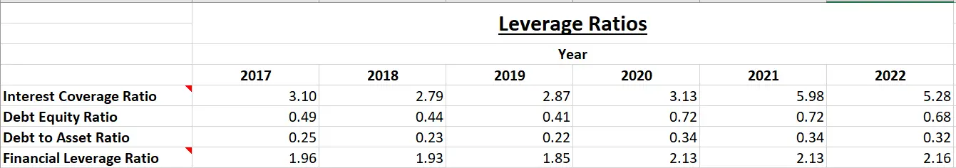 Uflex Ltd. - Fundamental Analysis And Intrinsic Value Calculated Using Discounted Cash Flow Method