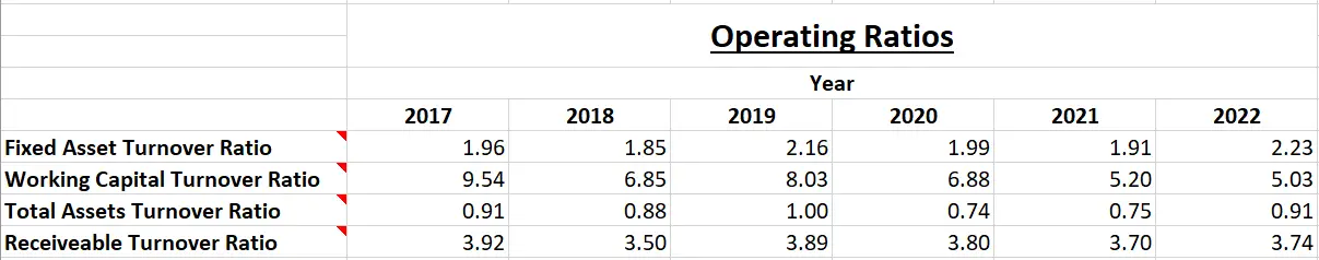 Uflex Ltd. - Fundamental Analysis And Intrinsic Value Calculated Using Discounted Cash Flow Method