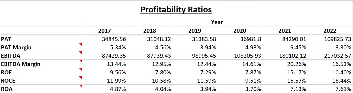 Uflex Ltd. - Fundamental Analysis And Intrinsic Value Calculated Using Discounted Cash Flow Method