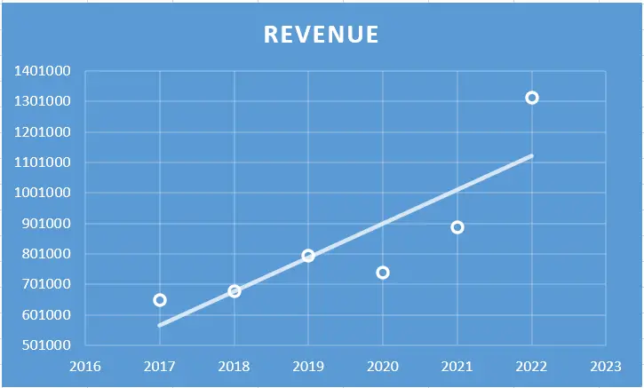 Uflex Ltd. - Fundamental Analysis And Intrinsic Value Calculated Using Discounted Cash Flow Method