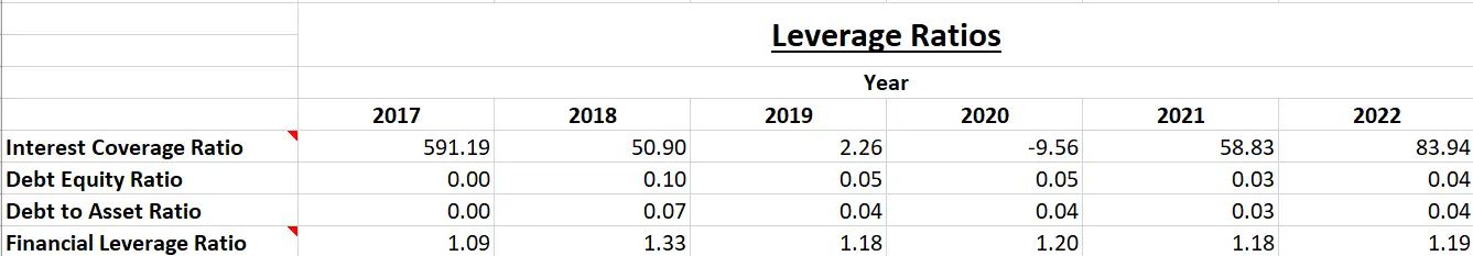 Dhunseri Ventures Ltd. - Fundamental Analysis And Intrinsic Value Calculated Using Discounted Cash Flow Method