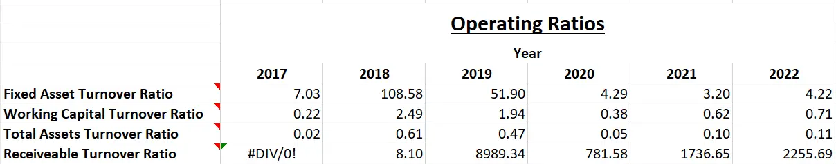 Dhunseri Ventures Ltd. - Fundamental Analysis And Intrinsic Value Calculated Using Discounted Cash Flow Method