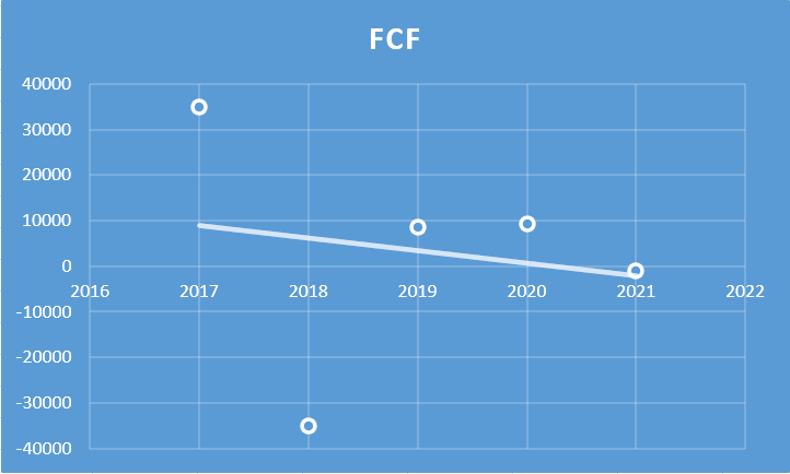 Dhunseri Ventures Ltd. - Fundamental Analysis And Intrinsic Value Calculated Using Discounted Cash Flow Method