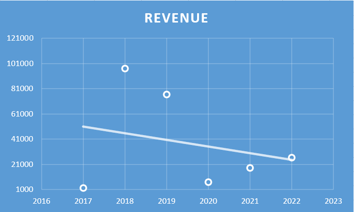 Dhunseri Ventures Ltd. - Fundamental Analysis And Intrinsic Value Calculated Using Discounted Cash Flow Method