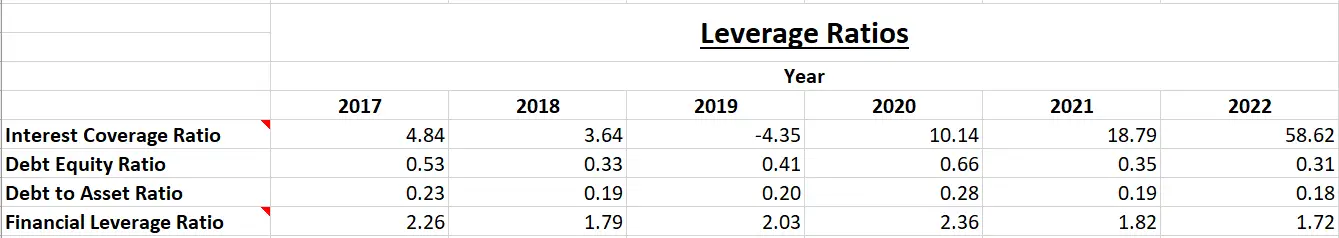 Jindal Poly Films Ltd. - Fundamental Analysis And Intrinsic Value Calulated Using Discounted Cash Flow Method