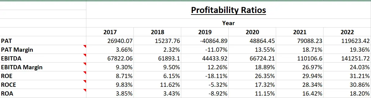 Jindal Poly Films Ltd. - Fundamental Analysis And Intrinsic Value Calulated Using Discounted Cash Flow Method