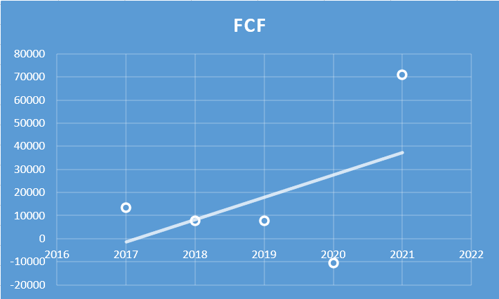 Jindal Poly Films Ltd. - Fundamental Analysis And Intrinsic Value Calulated Using Discounted Cash Flow Method