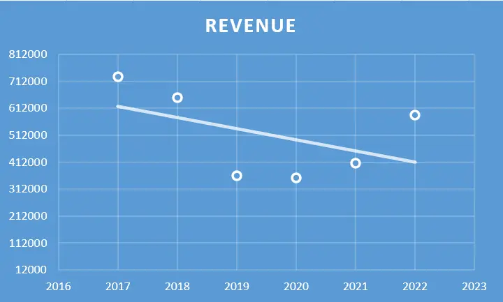 Jindal Poly Films Ltd. - Fundamental Analysis And Intrinsic Value Calulated Using Discounted Cash Flow Method