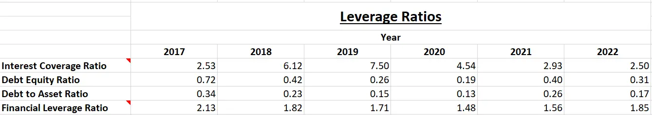 Himadri Speciality Chemicals Ltd. - Fundamental Analysis And Intrinsic Value Calculated Using Discounted Cash Flow(DCF) Method