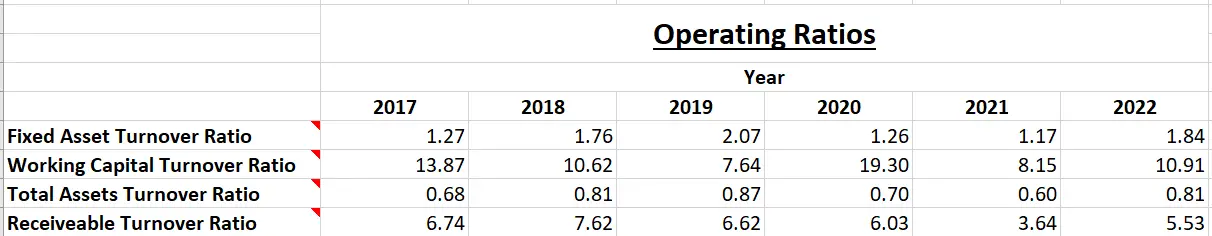 Himadri Speciality Chemicals Ltd. - Fundamental Analysis And Intrinsic Value Calculated Using Discounted Cash Flow(DCF) Method