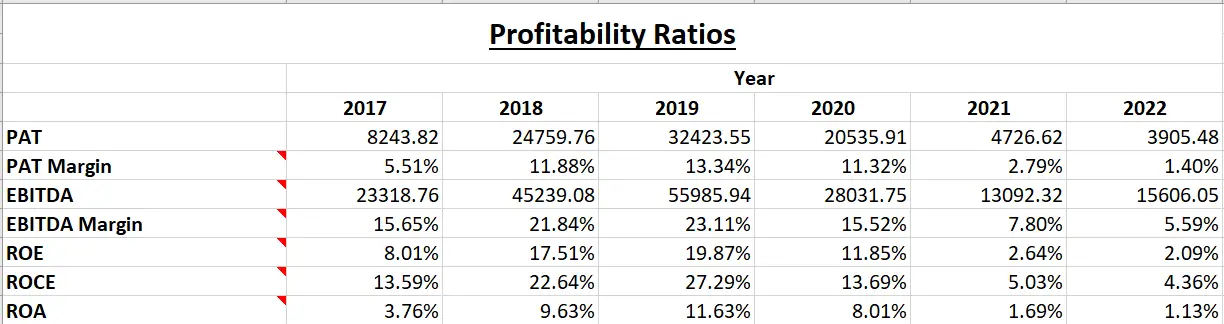 Himadri Speciality Chemicals Ltd. - Fundamental Analysis And Intrinsic Value Calculated Using Discounted Cash Flow(DCF) Method