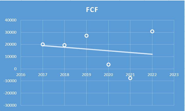 Himadri Speciality Chemicals Ltd. - Fundamental Analysis And Intrinsic Value Calculated Using Discounted Cash Flow(DCF) Method