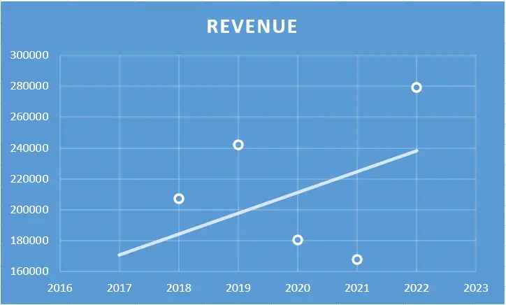 Himadri Speciality Chemicals Ltd. - Fundamental Analysis And Intrinsic Value Calculated Using Discounted Cash Flow(DCF) Method