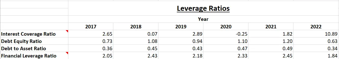 Nahar Spinning Mills Ltd. - Fundamental Analysis And Intrinsic Value Calculated Using Discounted Cash Flow Method