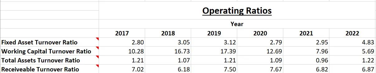 Nahar Spinning Mills Ltd. - Fundamental Analysis And Intrinsic Value Calculated Using Discounted Cash Flow Method