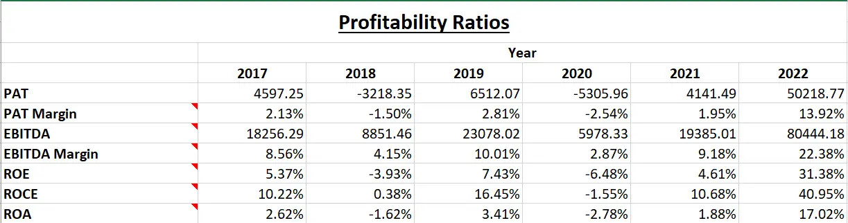 Nahar Spinning Mills Ltd. - Fundamental Analysis And Intrinsic Value Calculated Using Discounted Cash Flow Method