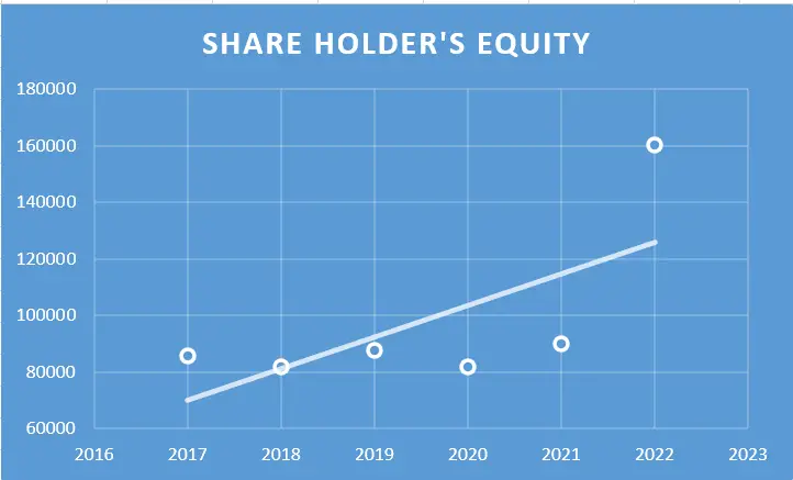 Nahar Spinning Mills Ltd. - Fundamental Analysis And Intrinsic Value Calculated Using Discounted Cash Flow Method