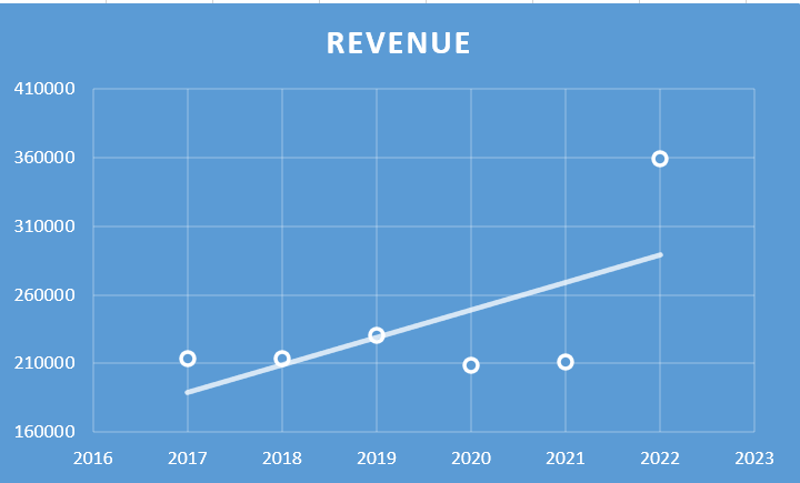 Nahar Spinning Mills Ltd. - Fundamental Analysis And Intrinsic Value Calculated Using Discounted Cash Flow Method