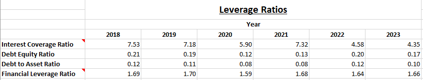 MRF Ltd. - Fundamental Analysis And Intrinsic Value Calculated Using Discounted Cash Flow