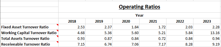 MRF Ltd. - Fundamental Analysis And Intrinsic Value Calculated Using Discounted Cash Flow