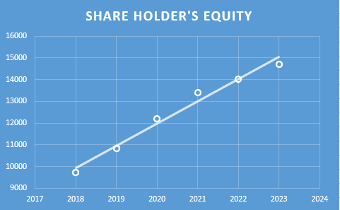 MRF Ltd. - Fundamental Analysis And Intrinsic Value Calculated Using Discounted Cash Flow