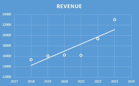 MRF Ltd. - Fundamental Analysis And Intrinsic Value Calculated Using Discounted Cash Flow