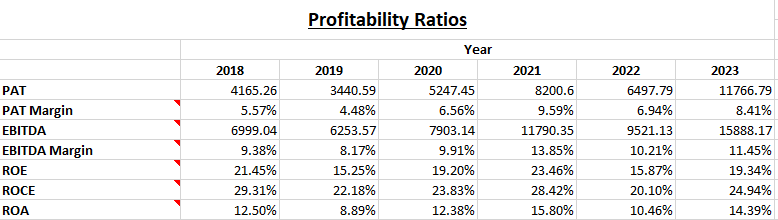 Fundamental Analysis And Intrinsic Value Of Chamanlal Setia Exports Ltd.