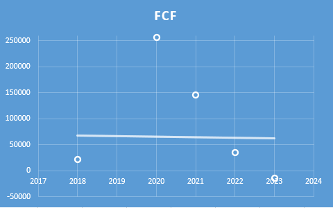 Fundamental Analysis And Intrinsic Value Of Zuari Agro Chemicals Ltd.