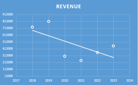 Fundamental Analysis And Intrinsic Value Of Zuari Agro Chemicals Ltd.