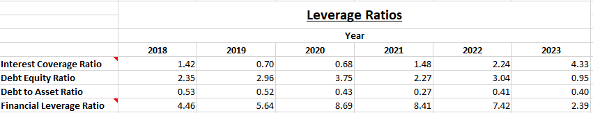 Fundamental Analysis And Intrinsic Value Of Zuari Agro Chemicals Ltd.