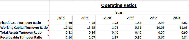 Fundamental Analysis And Intrinsic Value Of Zuari Agro Chemicals Ltd.