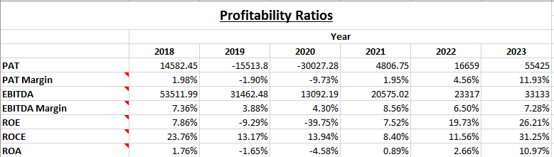 Fundamental Analysis And Intrinsic Value Of Zuari Agro Chemicals Ltd.