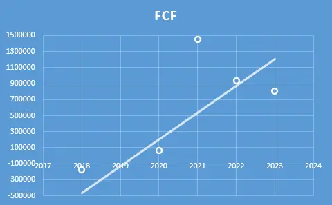 Hindustan Aeronautics Ltd. - Fundamental Analysis And Intrinsic Value