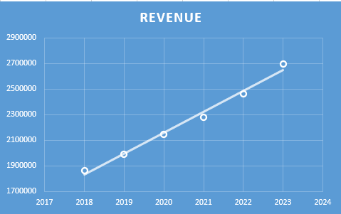 Hindustan Aeronautics Ltd. - Fundamental Analysis And Intrinsic Value