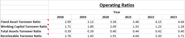 Hindustan Aeronautics Ltd. - Fundamental Analysis And Intrinsic Value