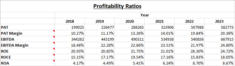 Hindustan Aeronautics Ltd. - Fundamental Analysis And Intrinsic Value