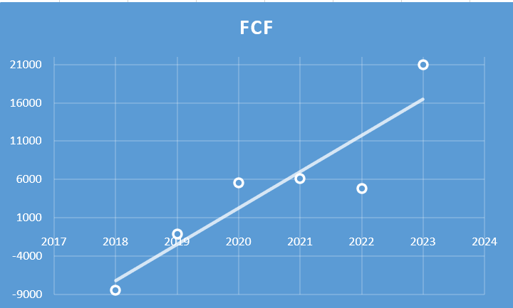 Fundamental Analysis And Intrinsic Value of Shreyas Shipping & Logistics Ltd. (2023)