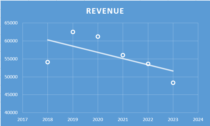 Fundamental Analysis And Intrinsic Value of Shreyas Shipping & Logistics Ltd. (2023)