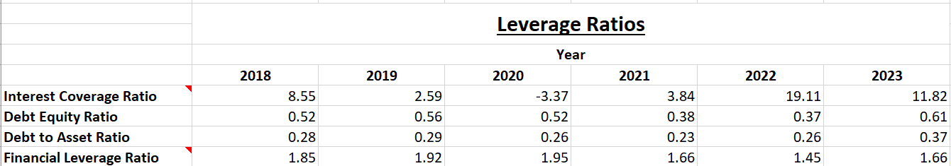 Fundamental Analysis And Intrinsic Value of Shreyas Shipping & Logistics Ltd. (2023)