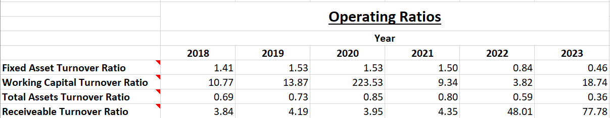 Fundamental Analysis And Intrinsic Value of Shreyas Shipping & Logistics Ltd. (2023)