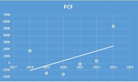 Fundamental Analysis And Intrinsic Value Of Chennai Petroleum Corporation Ltd.(2023)