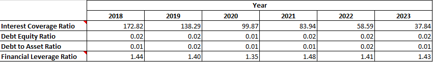 Fundamental Analysis And Intrinsic Value of Hero Motocorp Ltd.