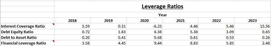 Fundamental Analysis And Intrinsic Value Of Chennai Petroleum Corporation Ltd.(2023)