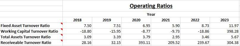 Fundamental Analysis And Intrinsic Value Of Chennai Petroleum Corporation Ltd.(2023)