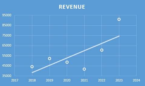 Fundamental Analysis And Intrinsic Value Of Chennai Petroleum Corporation Ltd.(2023)