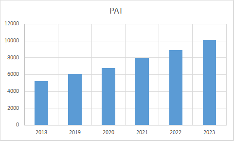 Fundamental Analysis And Intrinsic Value Of Hindustan Unilever Ltd. (2023-24)