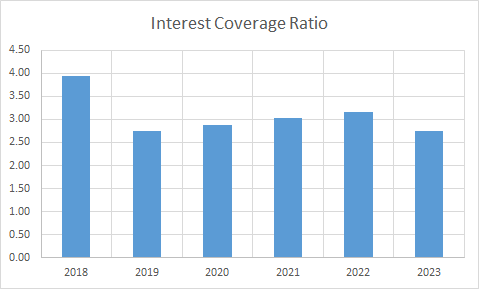 Fundamental Analysis And Intrinsic Value Of UPL Ltd.(2023-24)