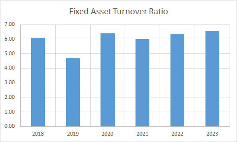 Fundamental Analysis And Intrinsic Value Of UPL Ltd.(2023-24)