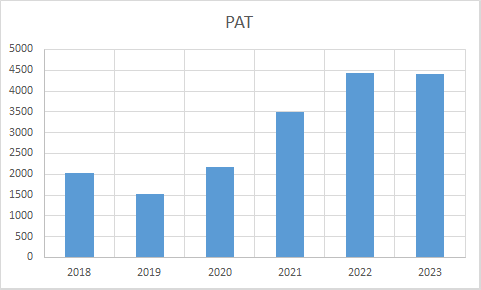 Fundamental Analysis And Intrinsic Value Of UPL Ltd.(2023-24)