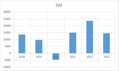 Fundamental Analysis And Intrinsic Value Of Vedanta Ltd.(2023-24)